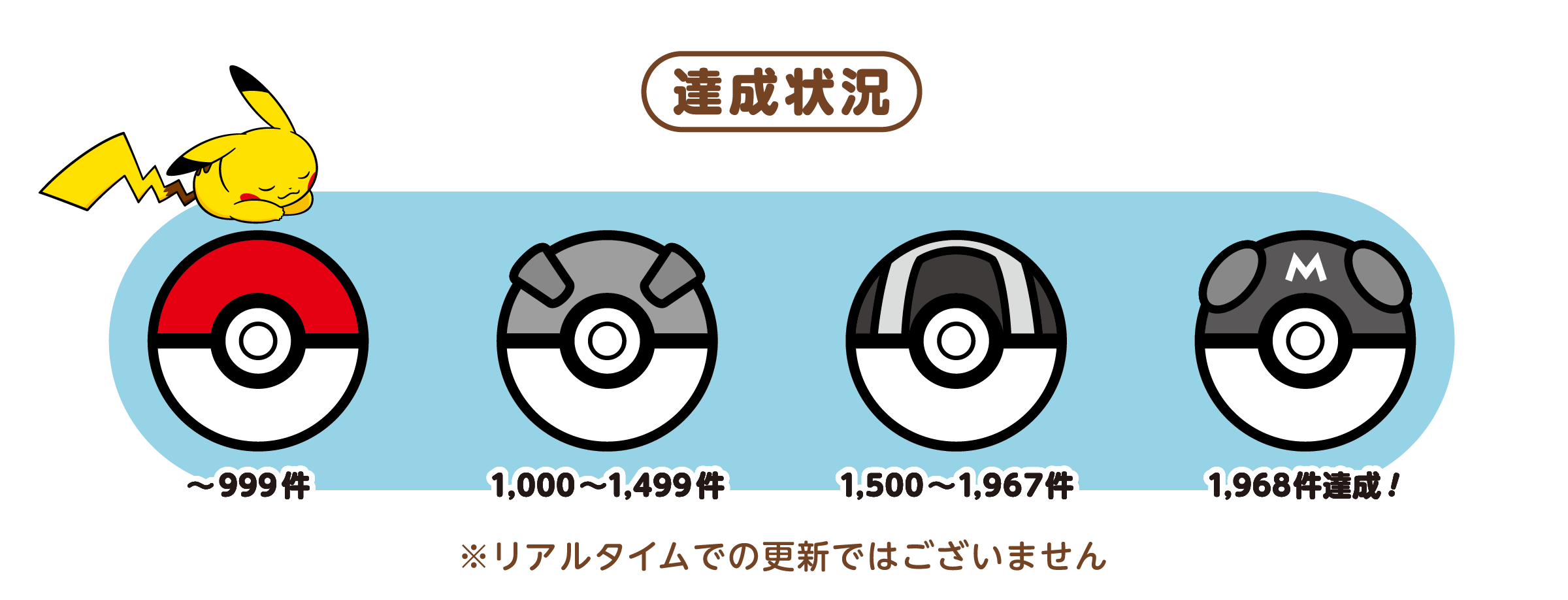 達成状況